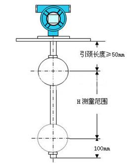 浮球液位計