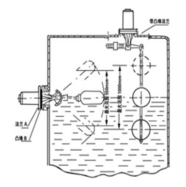 浮球液位開(kāi)關(guān)工作原理